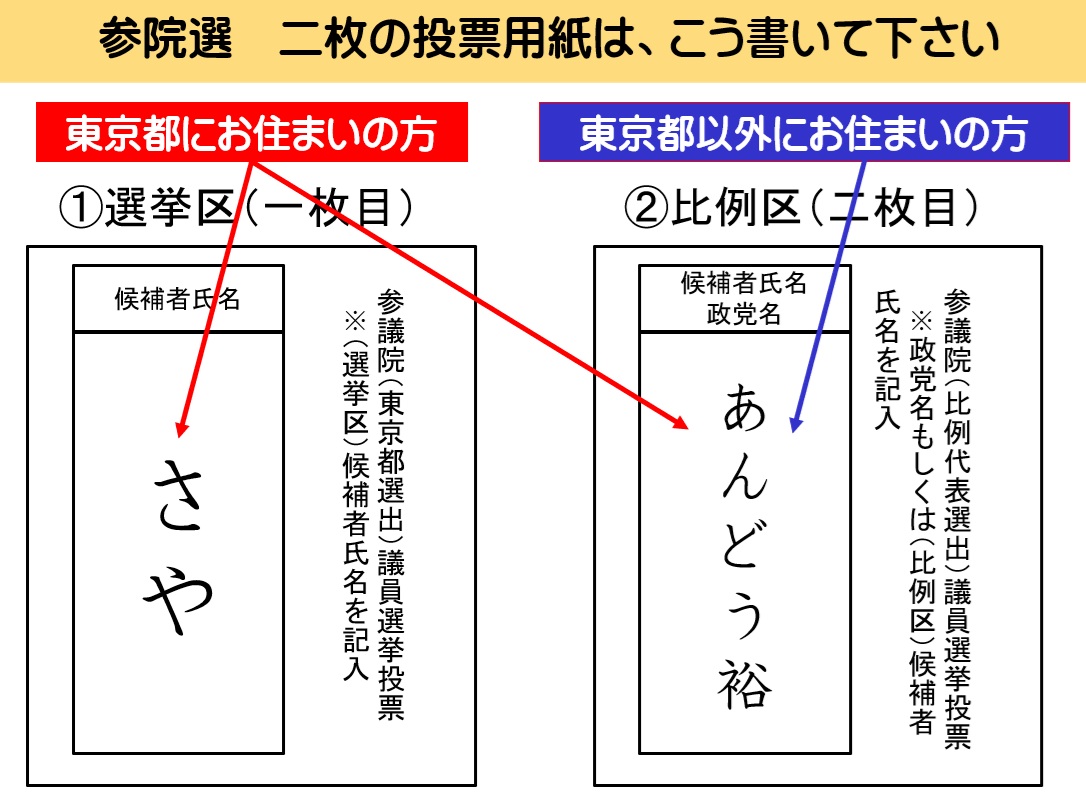 TK_Mitsuhashi's tweet image. 東京都民の皆様。そして、東京都以外の全国の皆様。上の図を拡散して下さい。三橋ＴＶの切り抜きをしている皆さんも、お願いします。上記の図をどこかに挿入してください。そして、何百万どころではない。何千万人にこの図を見て頂きたい。