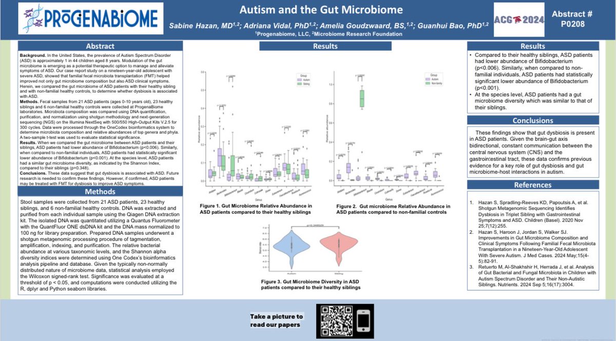sabine hazan md (@sabinehazanmd) on Twitter photo Not an easy answer <a href="/gdollarhyde/">Greg Dollarhyde</a> because
1. Everyone is different.
2. Because one needs to take a history to see what killed bifidobacteria to begin with.
You cannot build bifidobacteria if you are still killing them. One cannot stop a fire with gasoline and water..
3. The Not an easy answer <a href="/gdollarhyde/">Greg Dollarhyde</a> because
1. Everyone is different.
2. Because one needs to take a history to see what killed bifidobacteria to begin with.
You cannot build bifidobacteria if you are still killing them. One cannot stop a fire with gasoline and water..
3. The