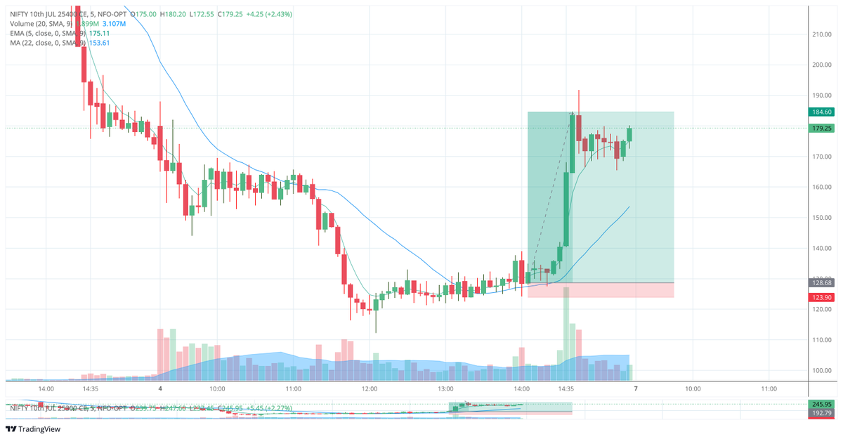 ankurdass's tweet photo. #Nifty #banknifty #stockmarketsindia #StockMarketIndia #StockMarket #Nifty50 https://t.co/wcWAxMgrAD