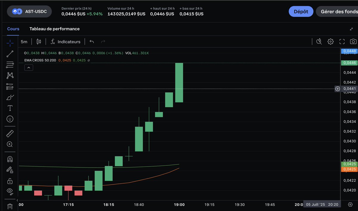 Pumpy_crypto's tweet photo. Like I told you… $AST https://t.co/83aayUn3Hs