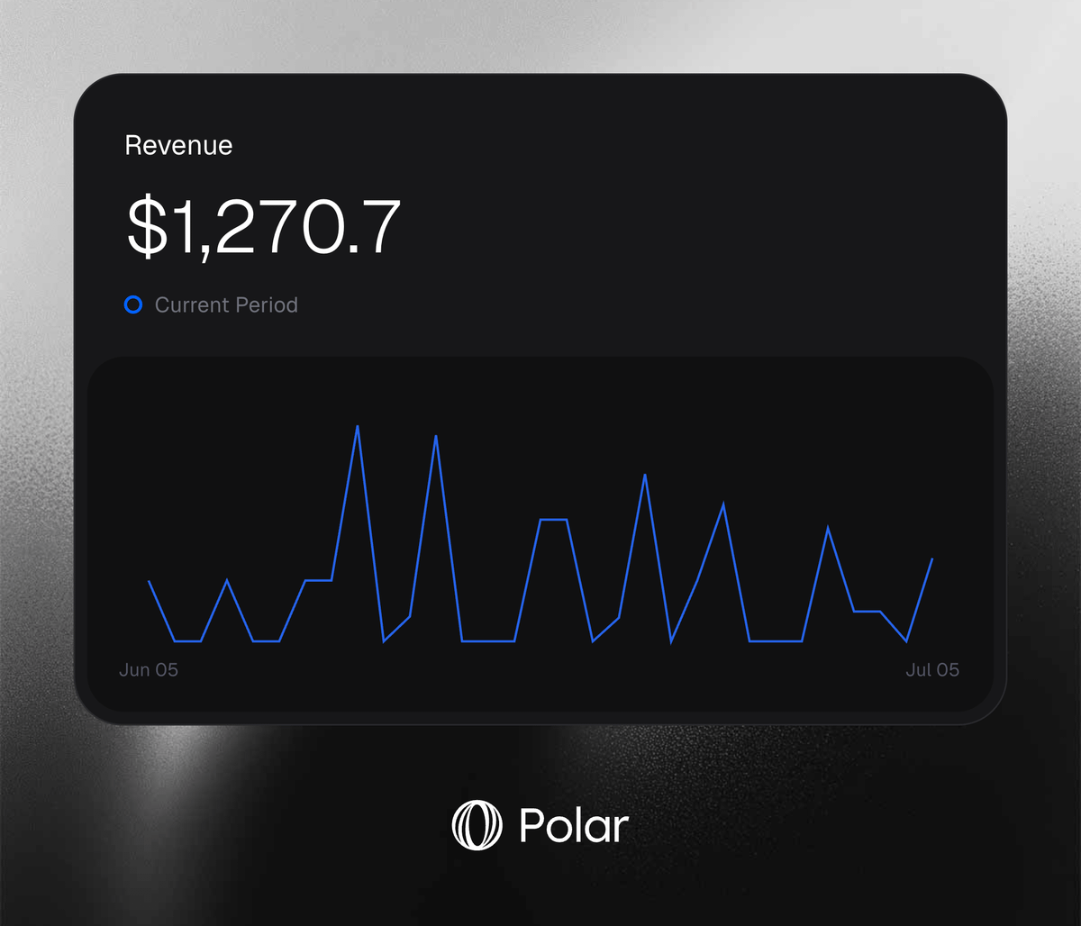d4m1n's tweet image. PageAI turned 1 month old today 🥳
🤑 $1270 revenue in the 1st month, not bad!
been releasing like crazy since launch.
super happy with our stack:
- @nextjs & @aisdk frontend
- @shadcn UI & dashboard
- @Hetzner_Online for long running jobs
- @supabase for Auth & DB
-…