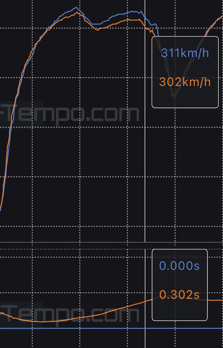 Adit³ 🇮🇳 M4X tweet media