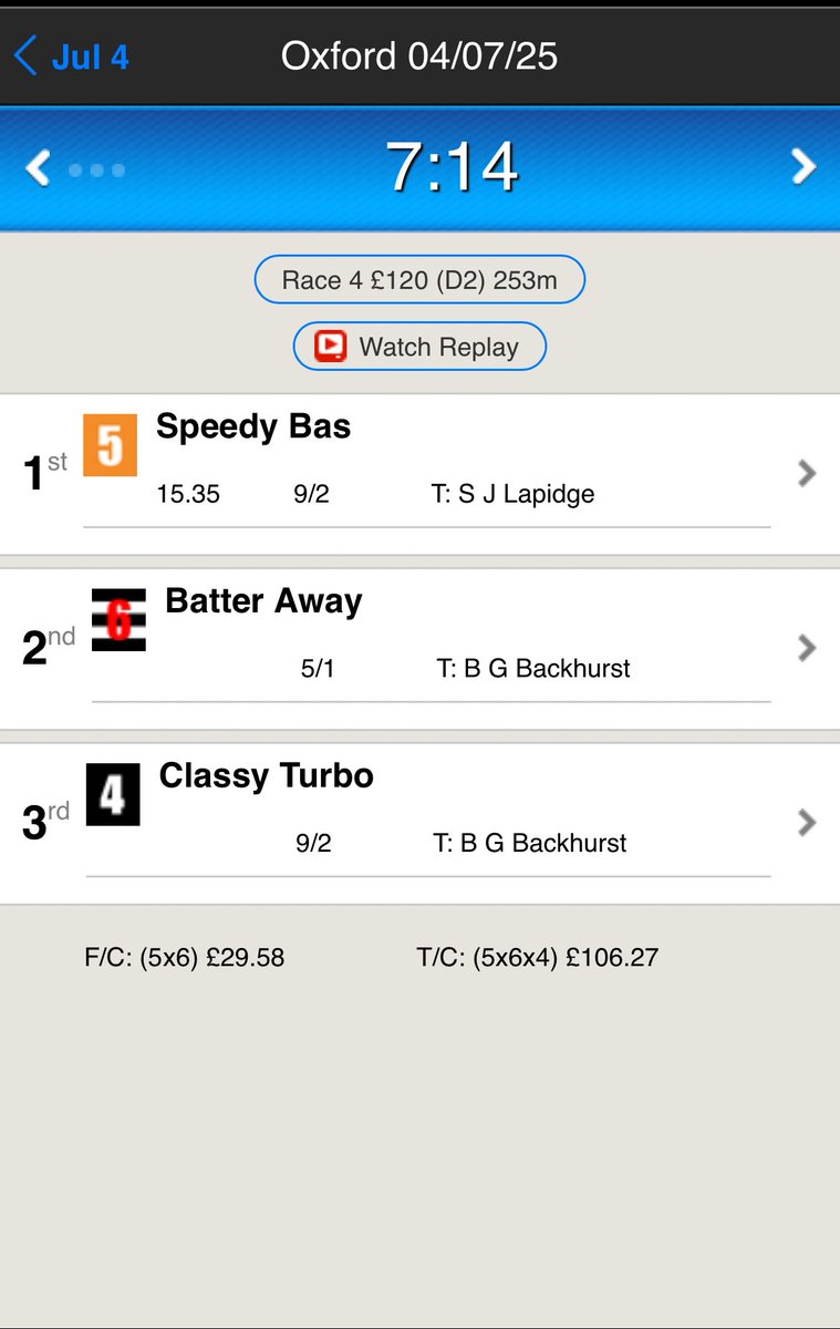 FifaBasz's tweet image. Boooomm. A fantastic night last night with Speedy Bas landing his first win at Oxford 💯🔥 Great work team @Samantha461991 @MarcDonaghey