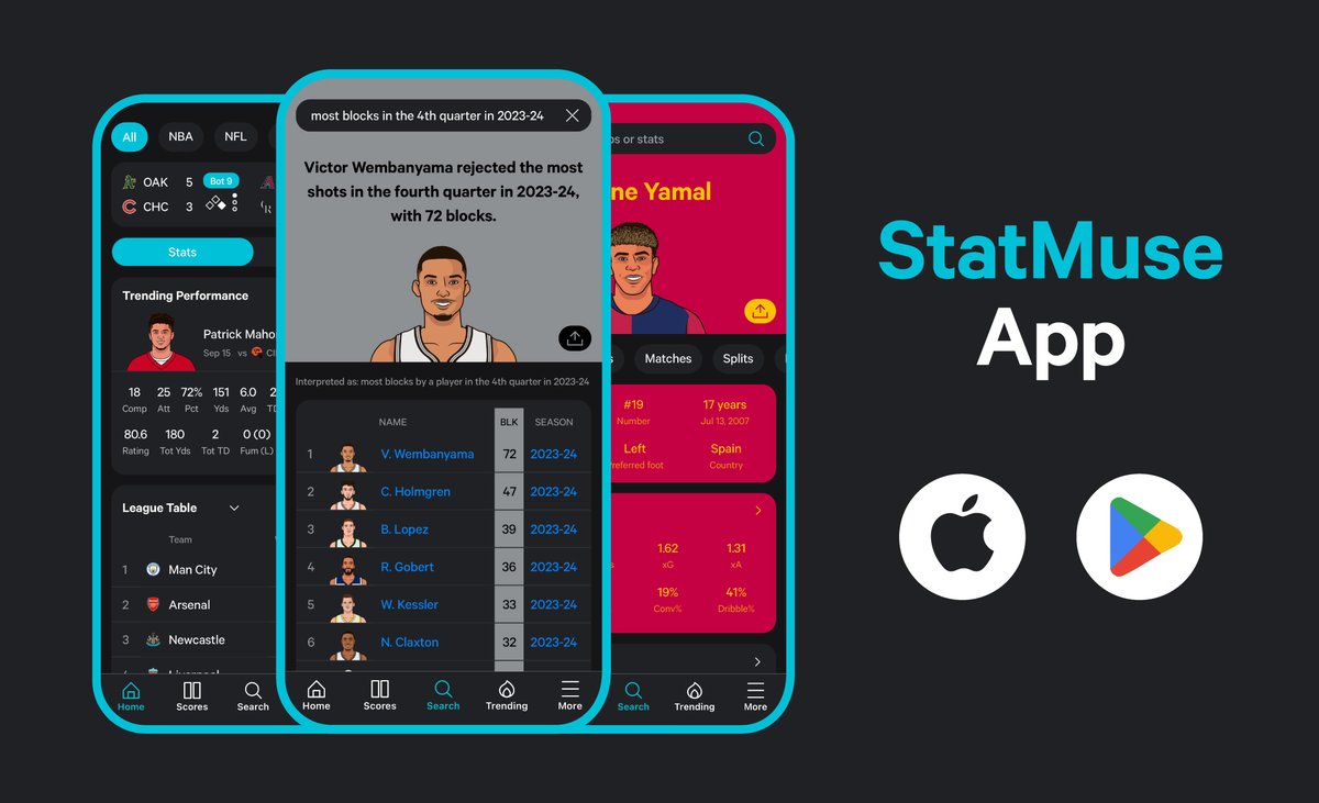 StatMuse tweet media