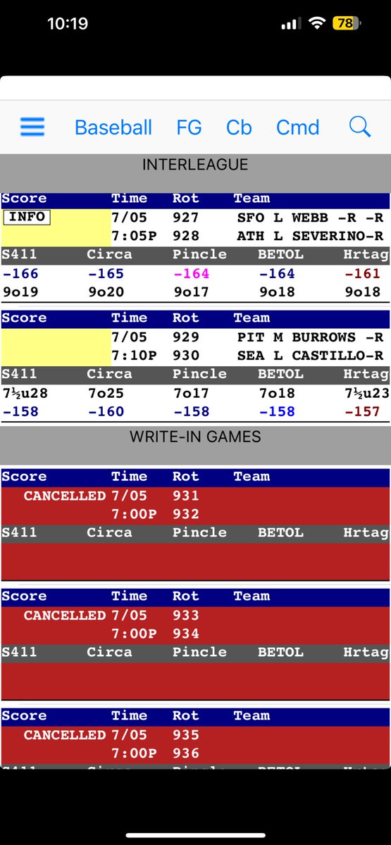 Board July 5th #betting #bettingtwitter #sportsbettingtwitter #sportsbettor  #GamblingTwitter #apuestasdeportivas #Apuestas #lidon #freepicks #MLB
