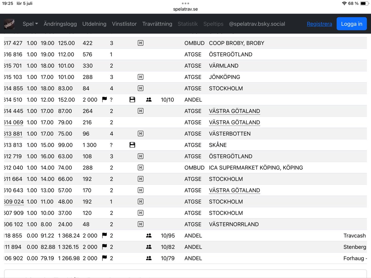 Ingen butiksandel full pott, trots 35 system med sju rätt. Unikt. Dock 15 st Harry Boy. ”Befriande på nåt vis” som en klok travgubbe analyserade. Ja faktiskt.