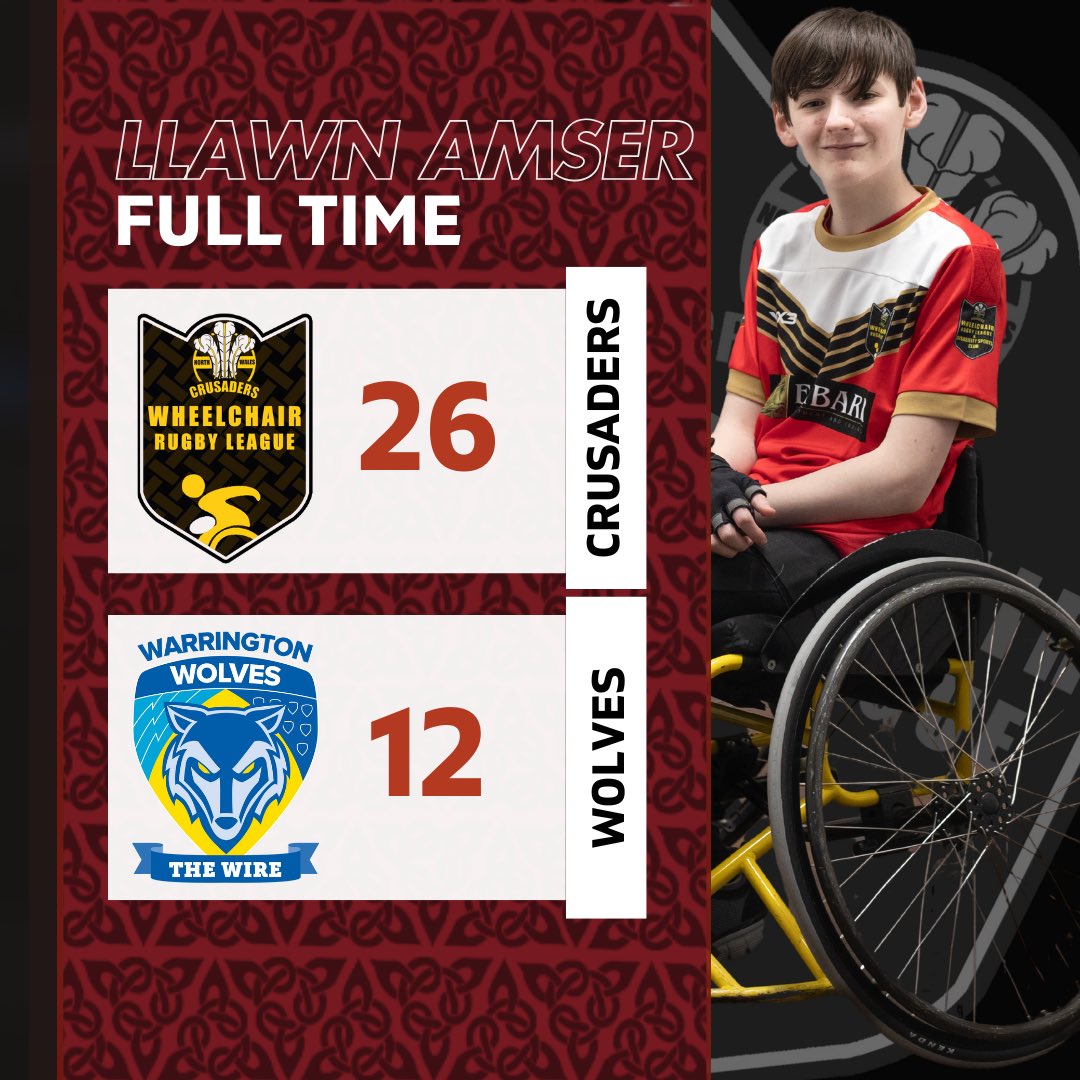 NWCrusadersWheelchairRL&DisabilitySportsClub (@nwcwhrlanddsc) on Twitter photo LLAWN AMSER | FULL TIME
#NWCrusadersWhRL continue their unbeaten start to the Championship West campaign as claim the victory over future Super League side <a href="/WarringtonRLFC/">Warrington Wolves</a>. LLAWN AMSER | FULL TIME
#NWCrusadersWhRL continue their unbeaten start to the Championship West campaign as claim the victory over future Super League side <a href="/WarringtonRLFC/">Warrington Wolves</a>.