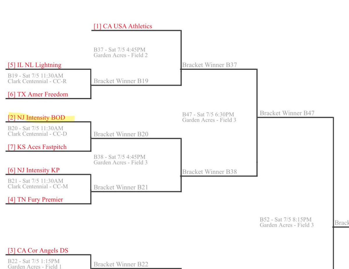 Lauren Myers 2027 (@laurenmyers2027) on Twitter photo 5-1 in pool play! Ready for IDT bracket play! Championship mindset, let’s go!
Game 1: 1100 Lashley Street, Longmont, CO
<a href="/intensitykod/">Kevin ODonnell</a> 5-1 in pool play! Ready for IDT bracket play! Championship mindset, let’s go!
Game 1: 1100 Lashley Street, Longmont, CO
<a href="/intensitykod/">Kevin ODonnell</a>
