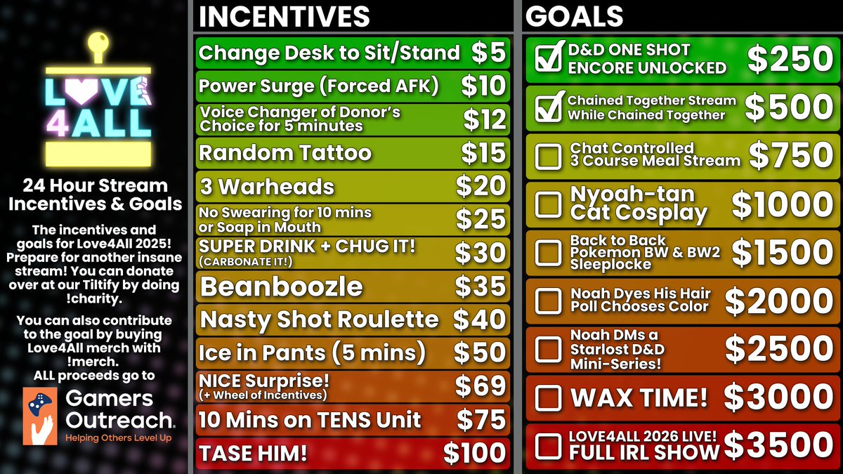 Noah | Professional Stormridden (@glitchedstreams) on Twitter photo We’re almost 4 hours in to <a href="/love4allstream/">Love4All Charity Stream</a> for <a href="/GamersOutreach/">Gamers Outreach</a> and already at $500! We’re 1/7 of the way to our goal. GET IN HERE, OR TELL YOUR FRIENDS, FAMILY, COWORKERS! Every $ counts and JUST $100 TASES ME 🥲
Stream: twitch.tv/glitchedstreams
DONATE: tilt.fyi/mTv1FIPDfS We’re almost 4 hours in to <a href="/love4allstream/">Love4All Charity Stream</a> for <a href="/GamersOutreach/">Gamers Outreach</a> and already at $500! We’re 1/7 of the way to our goal. GET IN HERE, OR TELL YOUR FRIENDS, FAMILY, COWORKERS! Every $ counts and JUST $100 TASES ME 🥲
Stream: twitch.tv/glitchedstreams
DONATE: tilt.fyi/mTv1FIPDfS