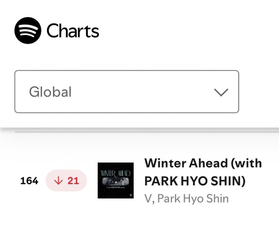 Spotify Global Daily Top Songs Chart Update 07/04

#164 (-21) - Winter Ahead - 1,302,502 (-49,890)🆘🆘🆘
