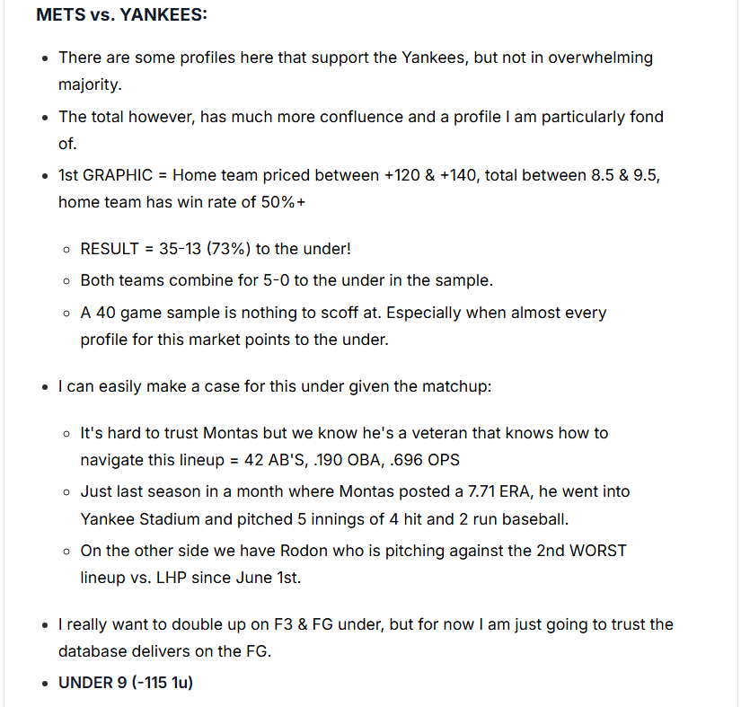 METS vs. YANKEES un9 (-115 1u)
It was hard to pick what play to share from my open action because we have CLV to the tune of 20+ cents in nearly every market we bet.

P.S.
The win rate in this profile is specific to full season records, not at the time of the game.