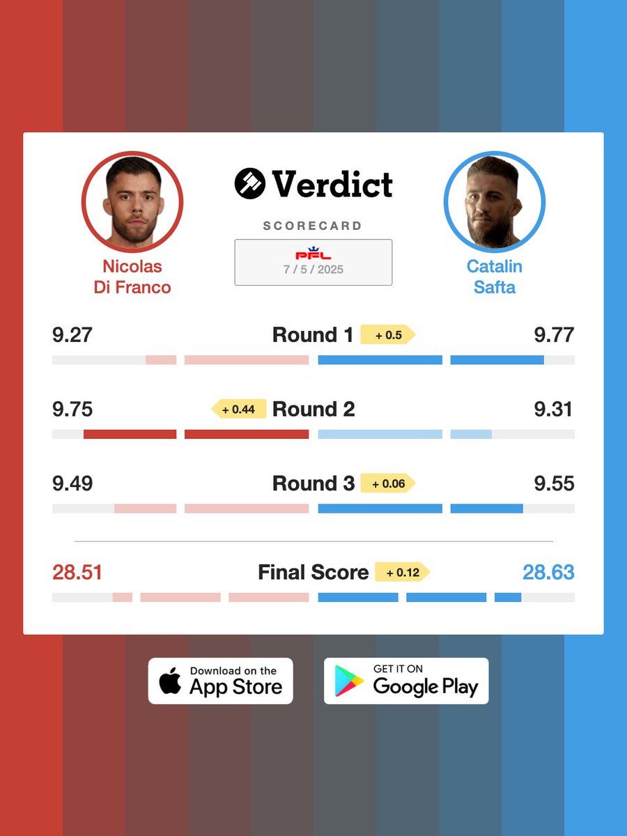 After six straight finishes we finally go to the scorecards for a split-decision.

Catalin Safta won a very close fight on the Verdict Scorecard against Nicolas Di Franco.

#PFLEurope