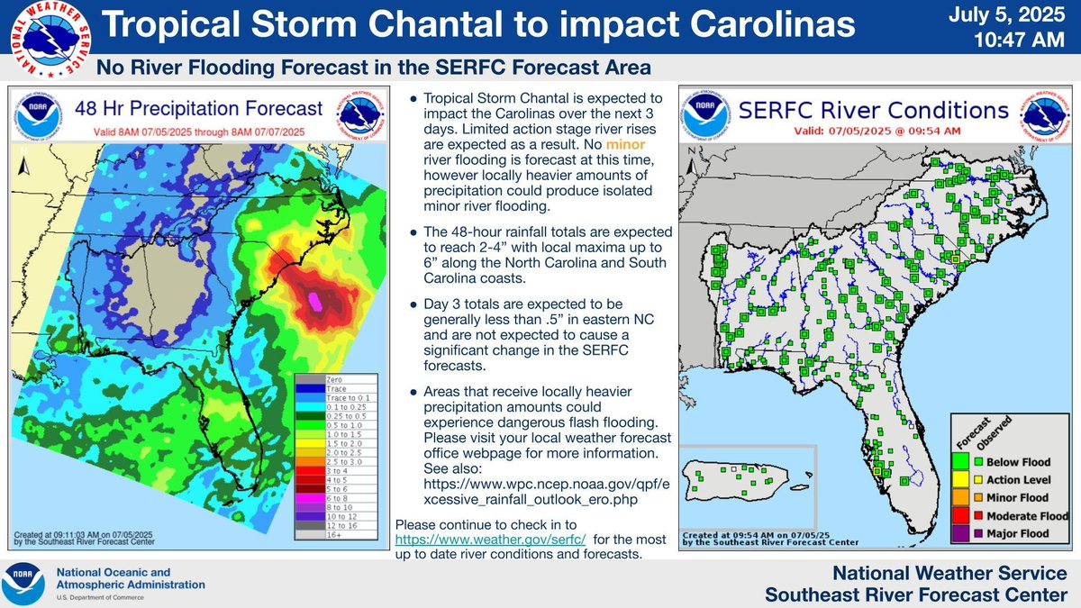While there is a risk of flash flooding, the threat of inland river flooding remains low at this time.