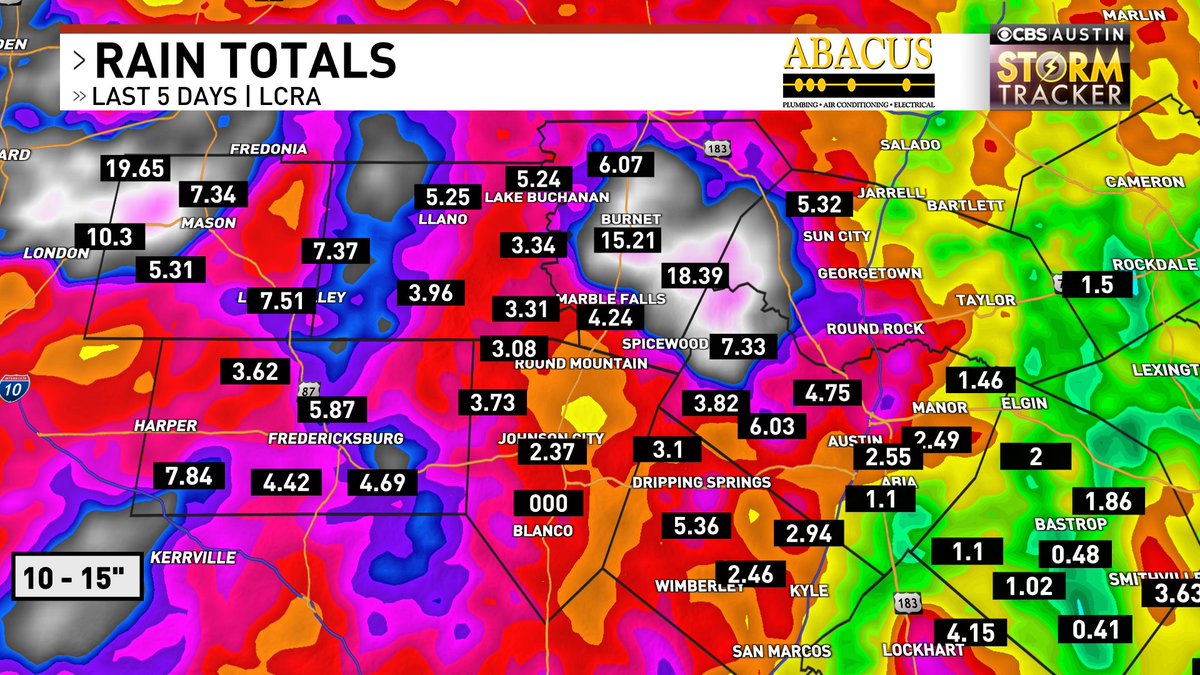 Unbelievable rainfall totals from this event, and it's still raining. 

Several pockets of 10-20" rain totals. That's up to HALF A YEAR of rainfall that has fallen in just the last 36 hours #atxwx #txwx