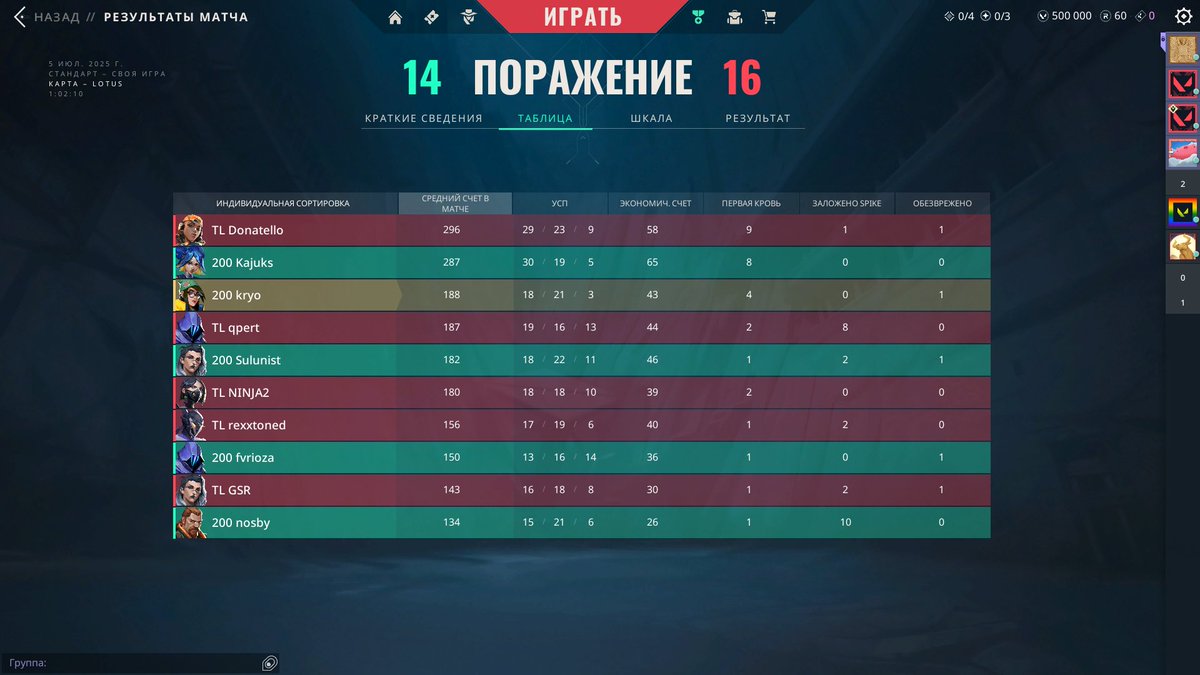 kryo (@kryoxd) on Twitter photo 1-1 in lower swiss <a href="/valleague_ne/">Samsung Odyssey Challengers NORTH//EAST</a> 🥸🥸🥸
lose 16:14 vs <a href="/TeamLiquid/">Team Liquid</a> Academy
win 13:8 vs <a href="/AcegearTempest/">ACEGEAR TEMPEST</a> 1-1 in lower swiss <a href="/valleague_ne/">Samsung Odyssey Challengers NORTH//EAST</a> 🥸🥸🥸
lose 16:14 vs <a href="/TeamLiquid/">Team Liquid</a> Academy
win 13:8 vs <a href="/AcegearTempest/">ACEGEAR TEMPEST</a>
