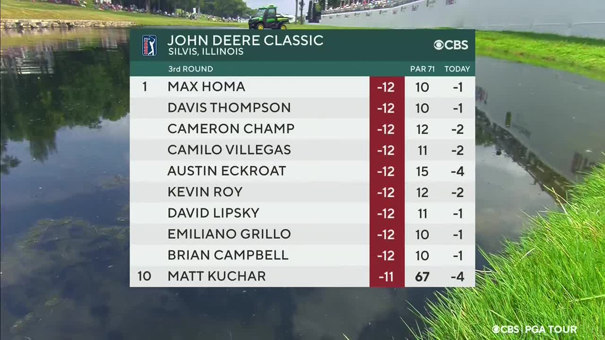 A NINE-way tie right now at the <a href="/JDCLASSIC/">John Deere Classic</a> 👀