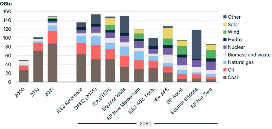 Said_kebir's tweet photo. 13- Energy Demand : 

Until the end of the decade, the additional energy demand from EV will not have a significant impact on the grid. In the longer term that could change, and this is where battery-swapping services could offer advantages, according to a recent study. https://t.co/QbOyoGGVIf