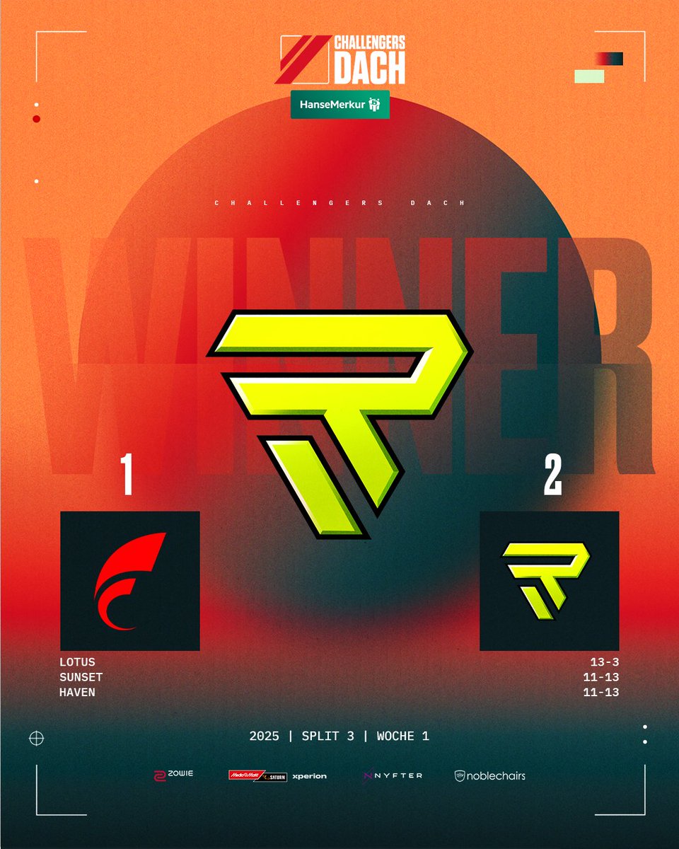 𝐒𝐏𝐑𝐀𝐂𝐇𝐋𝐎𝐒!😱

<a href="/RIZONDOTGG/">RIZON</a> kann den Decider gegen <a href="/FOKUSValorant/">FOKUS VALORANT</a> gewinnen!

GGWP!👏