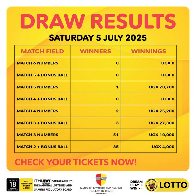 Payouts for (5/7/2025)