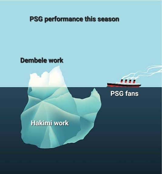 Ha_ji_ra77's tweet image. PSG performance this season 
#HakimiBallondOr