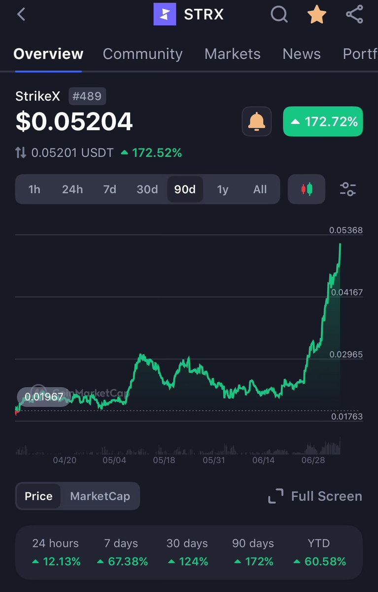 mr_mythical1's tweet image. That 90 day #STRX chart is looking mighty healthy