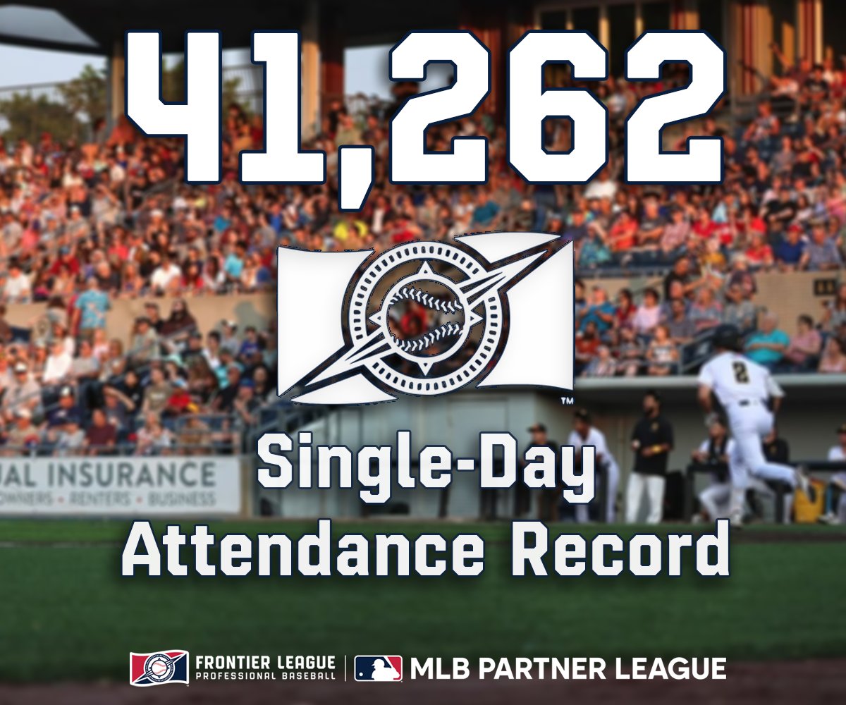 FLProBaseball's tweet image. THANK YOU, FANS 馃檶 Teams around the Frontier League felt the July 4th vibes, resulting in a new single-day attendance record! Over 41,000 fans came out last night, breaking the previous record of 39,778 set on July 4, 2014!