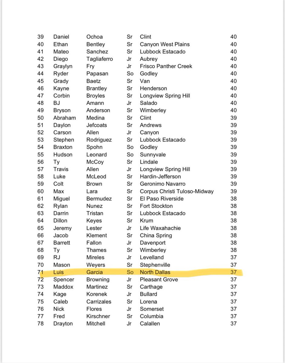 Luis Garcia (@luis_garci19) on Twitter photo 2th in BATTING AVERAGE, 25th in DOUBLES, 8th in TRIPLES, 71th inHITS in all of 4A <a href="/CedarValleyBase/">Cedar Valley Baseball</a> <a href="/BaseballAbu/">ABU Baseball</a> <a href="/EastfieldBSB/">Eastfield Baseball</a> <a href="/CiscoBaseball1/">Cisco Baseball</a> 2th in BATTING AVERAGE, 25th in DOUBLES, 8th in TRIPLES, 71th inHITS in all of 4A <a href="/CedarValleyBase/">Cedar Valley Baseball</a> <a href="/BaseballAbu/">ABU Baseball</a> <a href="/EastfieldBSB/">Eastfield Baseball</a> <a href="/CiscoBaseball1/">Cisco Baseball</a>