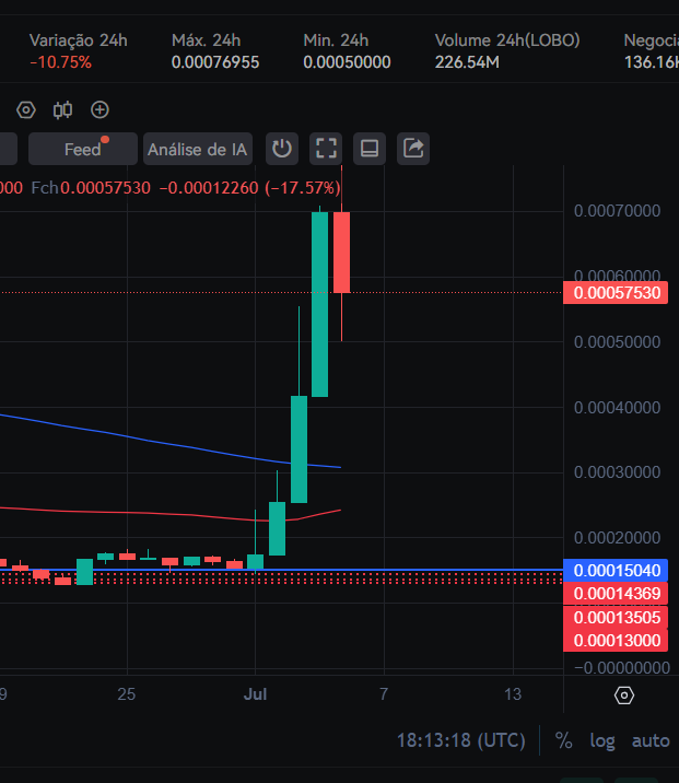FaucetBoost's tweet photo. 📉 A small correction isn’t the end — it’s the breath before the next leap.
$LOBO has already proven its strength.
Those who fear the dip will never see the peak.
Stay focused. The pack doesn’t panic. 🐺
#LoboToken #CryptoMindset #WolfMentality #Lobo https://t.co/EQKJshxOPg