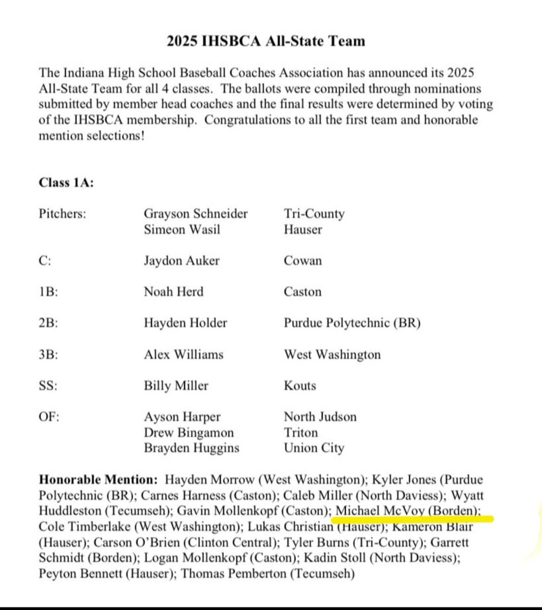 Very grateful to be on this list my junior season. Very good baseball players on this list, and some good overall guys Looking forward to topping the list my senior season!

Thanks to my coaches, trainers, teammates, and family for the opportunity..
<a href="/CoachStotts/">BHS Baseball</a> <a href="/UOlivetBaseball/">The University of Olivet Baseball</a>