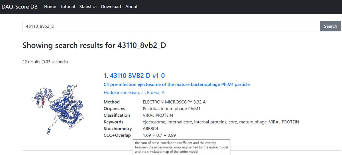 kiharalab's tweet image. Happy July the 4th! DAQ-Score DB, cryo-EM model quality assessment DB is updated in the meantime - now for 246,454 PDB chains from 16,519 EM maps. Now Cross Corr + overlap value is provided as a str fitting metric. daqdb.kiharalab.org
