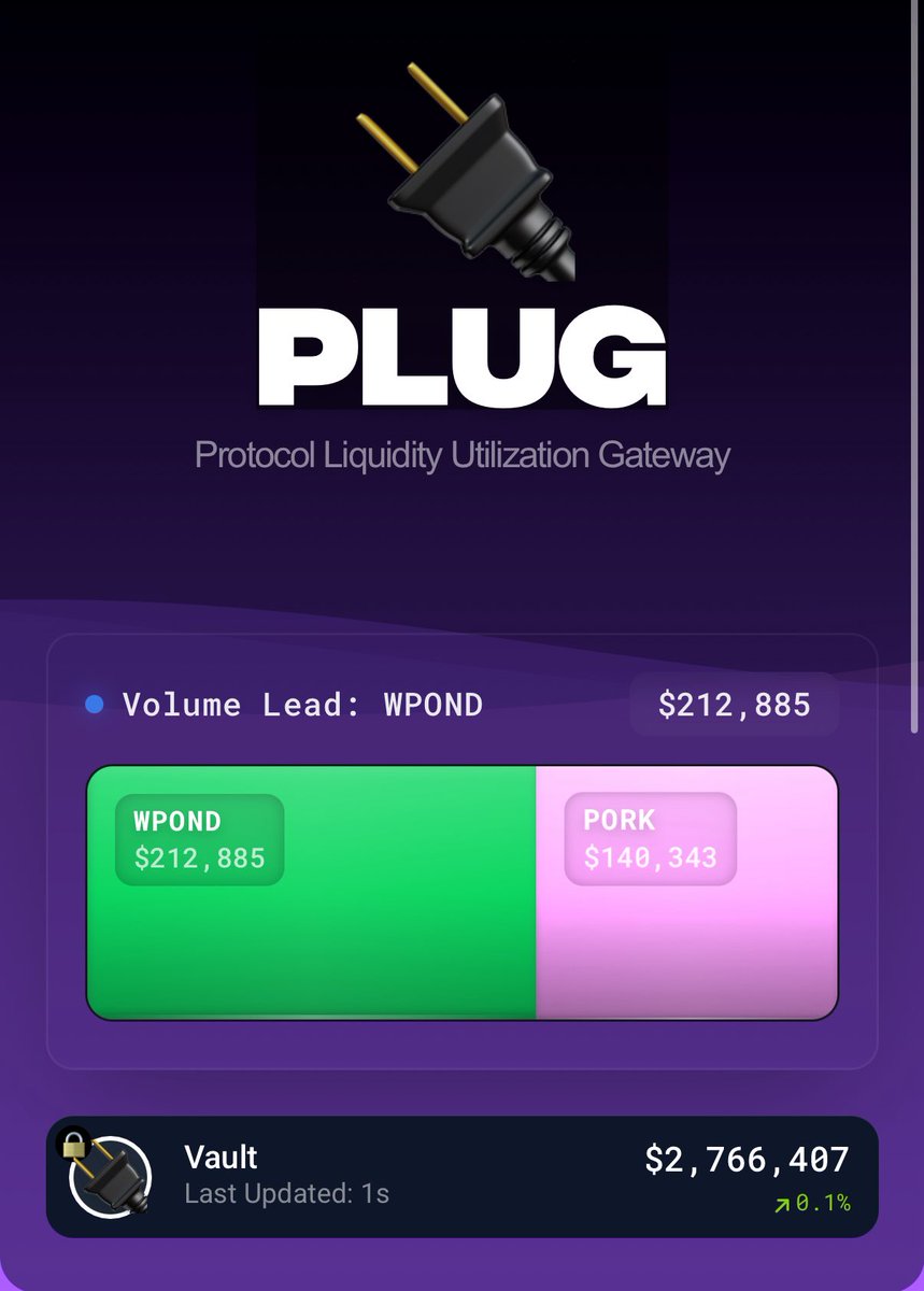 The PLUG now has ≈$2.8m.

🔌 

Cataclysmic Cope INBOUND. 

$pork $pndc $wpond