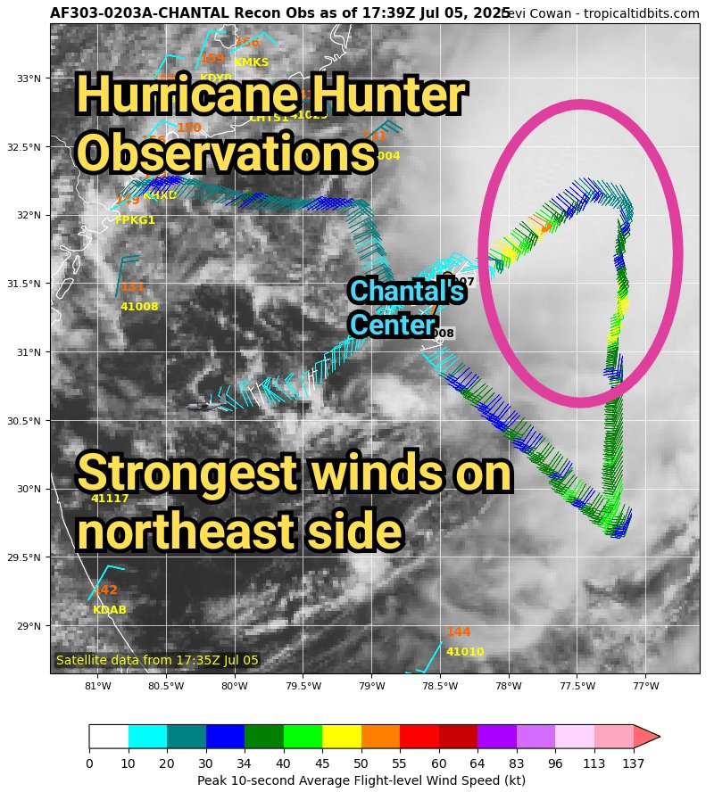 TropicalTidbits's tweet image. 🌀 #TD3 has been upgraded to Tropical Storm #Chantal, as max winds have increased to about 45 mph as measured by @53rdWRS hurricane hunter aircraft.
🌀 These winds, along with the heaviest rains, are confined to the northeast side of Chantal's circulation due to persistent wind…