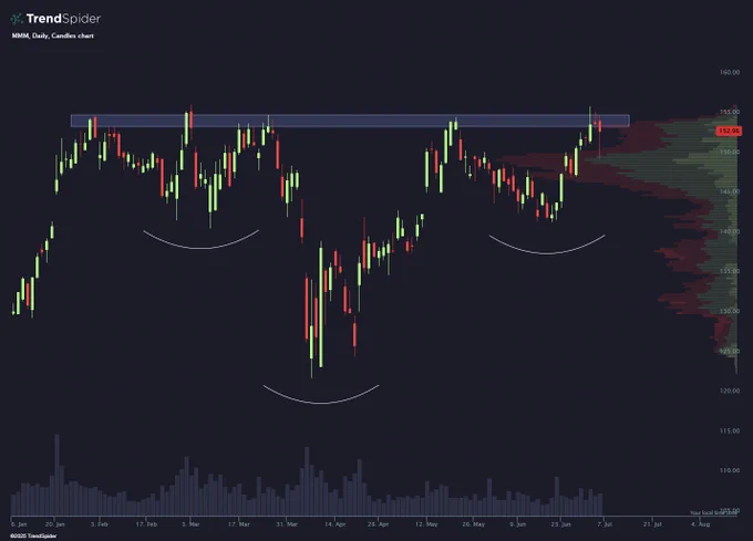 π¨ BREAKING: "Scopri le Ultime Tendenze di Mercato con $MMM!"