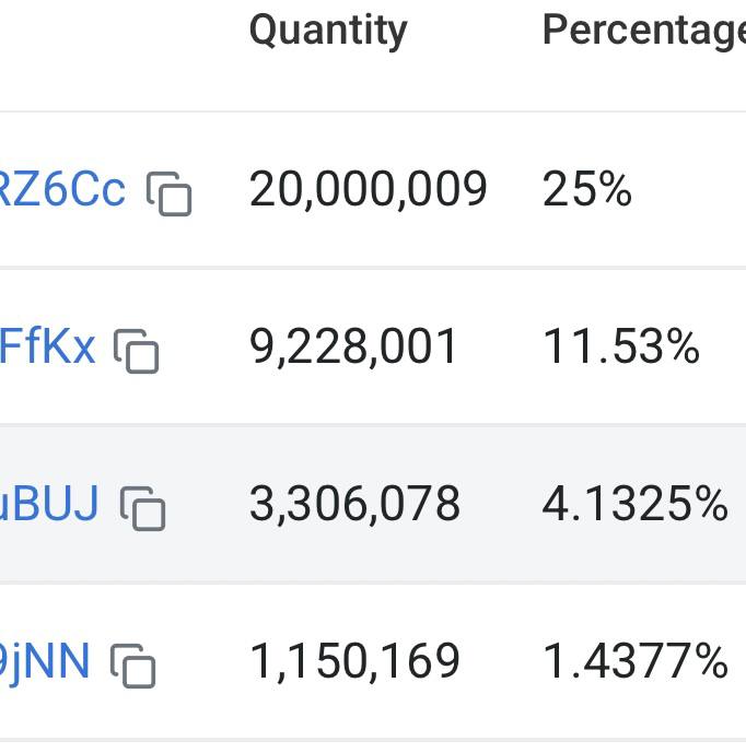 sirvanasadi2040's tweet image. 🚨 Urgent Warning for @asclubnft Holders 🚨
If you didn’t sell your #asc for 2500 $, I’ve got bad news:
🗑️You’ll likely receive only 2000 $ES tokens for #ASC meaning you could lose almost everything!
@EclipseFND is offering nothing of real value.
Eclipse is nothing!
