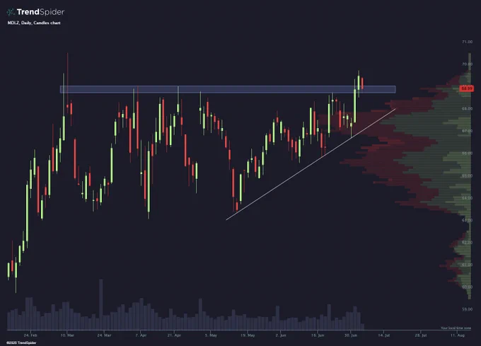 🚨 BREAKING: "Scopri le ultime novità su $MDLZ: segui il trend!"