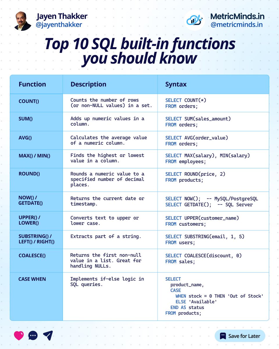 JayenThakker's tweet image. Top 10 SQL Built-In Functions You Should Know
@MetricMindsIn