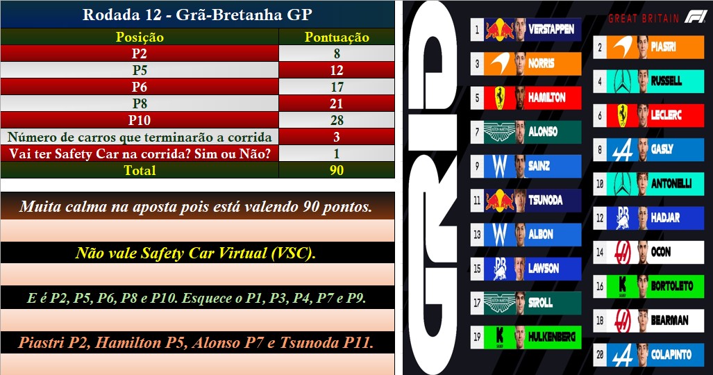 F1 com chuva tweet media