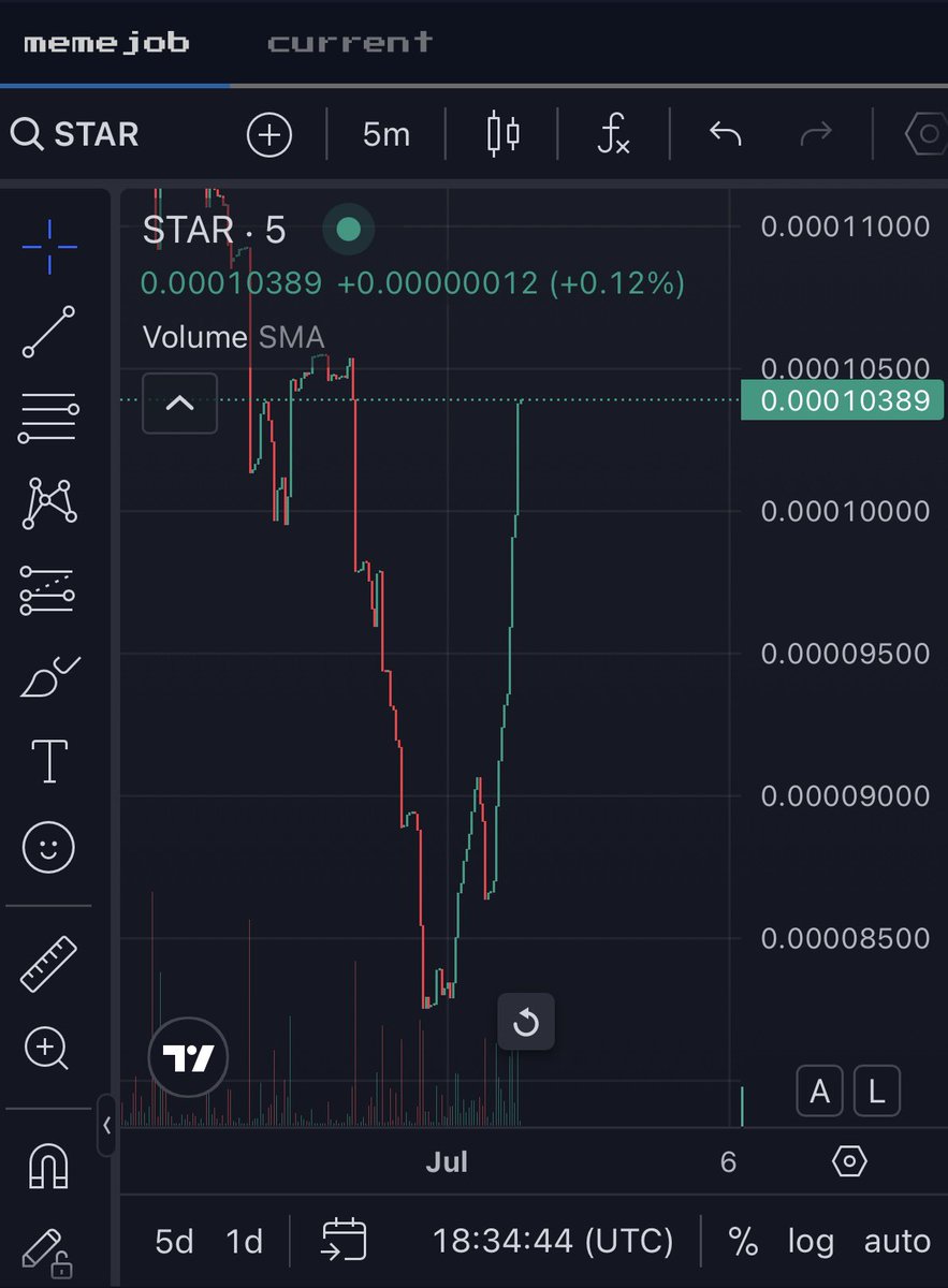 NondualAF's tweet image. I hear $HBAR likes green candles. @SFVHbar looking a little activated 💫🌟
memejob.fun/token/0.0.9243…