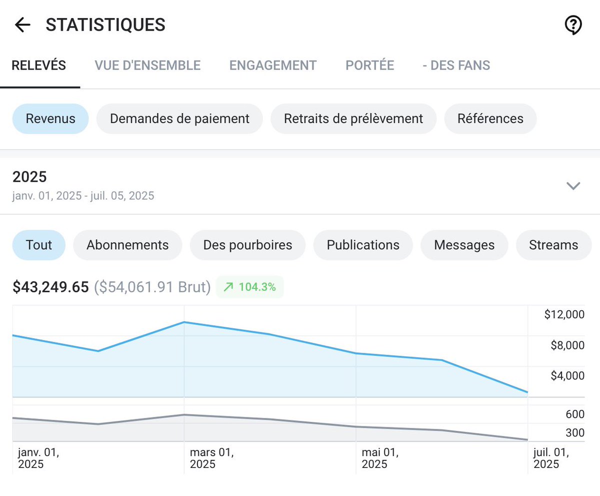 louna_pvs's tweet image. Même si j’ai pas eu mon BAC, à seulement 18 ans j’ai déjà gagné plus de 40.000$ cette année grâce à OnlyFans 😳 

On se demande à quoi sert les études…