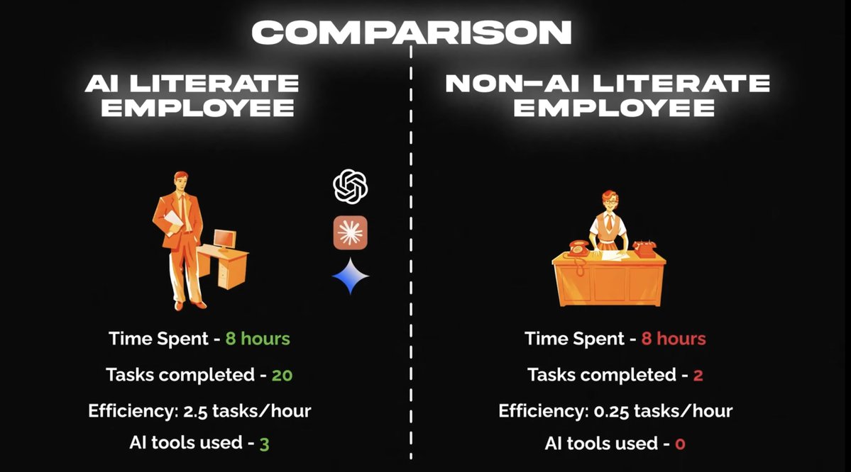 minihacks_ai's tweet image. the world is changing
AI literacy will be the dividing factor