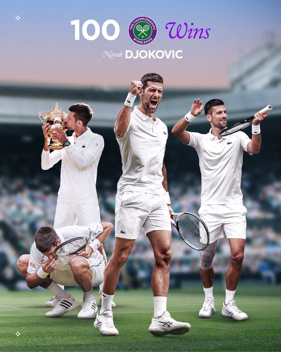 Milestone met. The journey continues...

Novak Djokovic has become just the 3rd player to record 100 match-wins at Wimbledon, after 9-time champion Martina Navratilova and 8-time champion Roger Federer 🌱

#Wimbledon