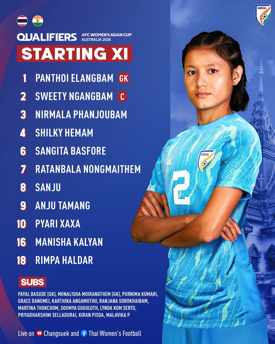 manipur_truth's tweet image. Captained by a #Meitei chanu, Sweety Ngangbam, Indian women football team qualified for the AFC Women’s Asian Cup 2026 after beating Thailand 2-1 in a deciding qualifier.
For the first time ever, the team had had a successful qualification campaign for the AFC Women’s Asian Cup.