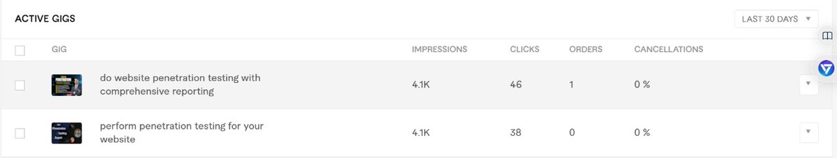 Jakirpentest's tweet image. Got my first Fiverr order last night as an ethical hacker. After months of learning and practice, this is a big step in my journey. Grateful and excited for what’s ahead

#Fiverr #EthicalHacking #CyberSecurity #FirstOrder #BugBounty #Pentesting