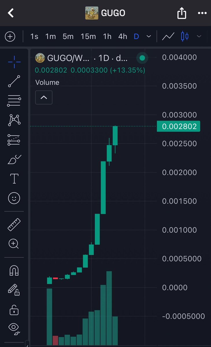 CrypThe0's tweet image. Yo, @runwithgugo is straight up slayin'!

$GUGO is primed for a moon mission! Look at this daily chart 👀