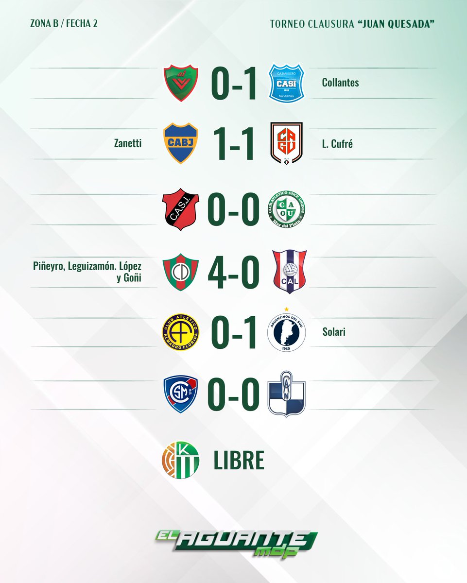 Resultados de la Segunda Fecha del Torneo Clausura "Juan Quesada"