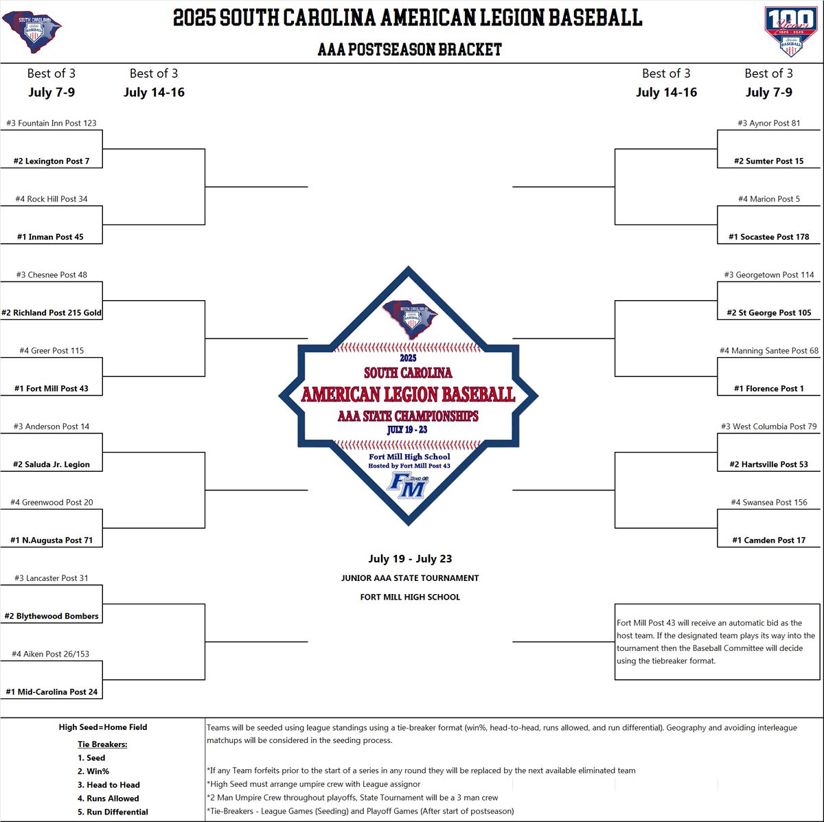 Congrats to the field of 28 for the 2025 SCALB AAA Playoffs round 1 begins Monday, July 7th. Visit scalb.org for schedules and scores.