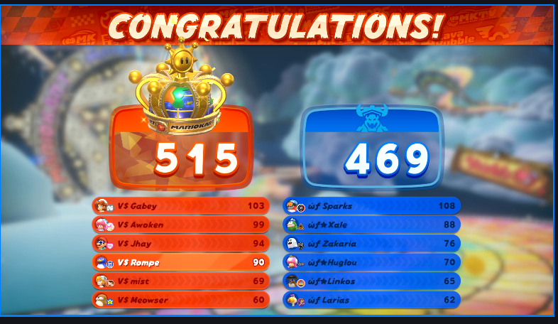 HOLY SHIT WE ACTUALLY BEAT THEM WHAT

Starting Line Round 1 Win 👑