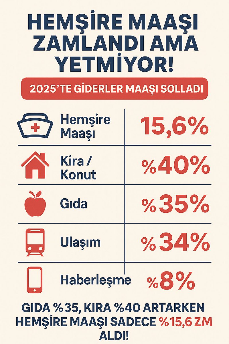 Alaaddin paçacı (@turknurse34) on Twitter photo Birileri sağlığı taşıyor, birileri sistemi çökertiyor. Gider artıyor, maaş yerinde sayıyor!
<a href="/EMRE_YLMZ75/">EMRE YILMAZ</a> <a href="/hepsen_2020/">HEP-SEN</a> <a href="/ynsmsek/">Yunus Şimşek</a> Birileri sağlığı taşıyor, birileri sistemi çökertiyor. Gider artıyor, maaş yerinde sayıyor!
<a href="/EMRE_YLMZ75/">EMRE YILMAZ</a> <a href="/hepsen_2020/">HEP-SEN</a> <a href="/ynsmsek/">Yunus Şimşek</a>