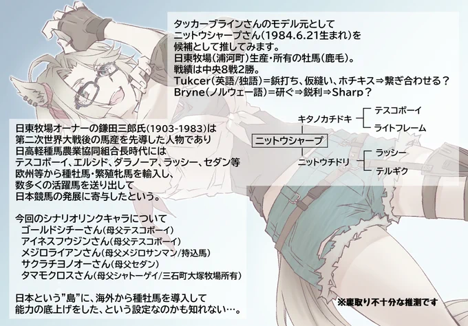 タッカーブラインさんのモデル馬がもう明らかになっているのかと思ったらまだ確定していないようだったので、自分なりに調べてみた。 反証など求む…! #ウマ娘 #タッカーブライン