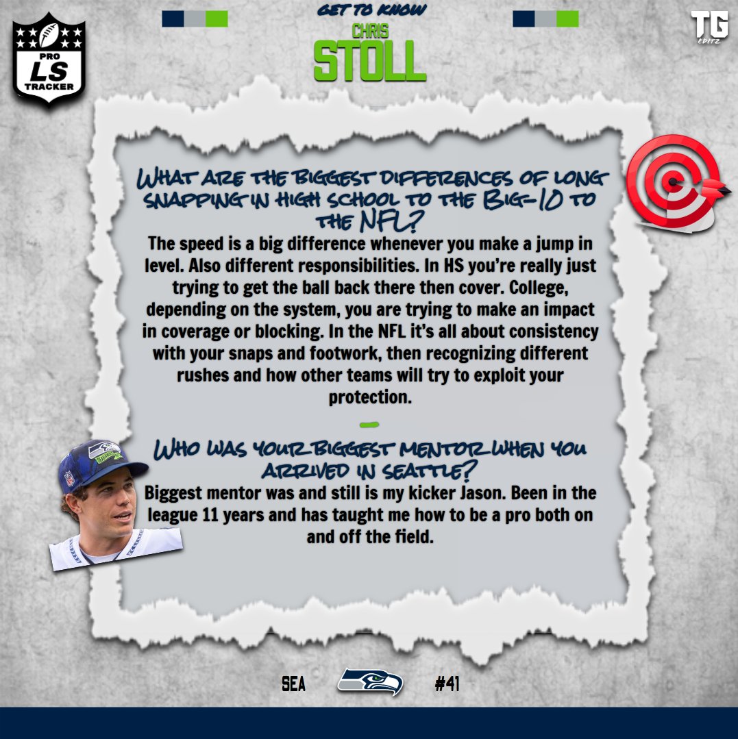 ProSnapTracker's tweet image. GET TO KNOW:
Get to know Seattle Seahawk and former Penn State long snapper, Chris Stoll (@ChrisStoll18). Chris is in year 3 with the Seahawks after a solid start to his NFL career after winning the Patrick Mannelly Award.
#Seahawks #PennState #GetToKnow #LongSnap #LongSnapper